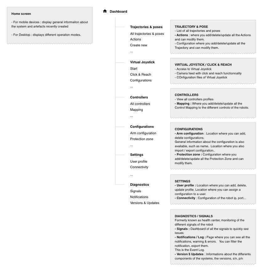 Kinova features evaluation table