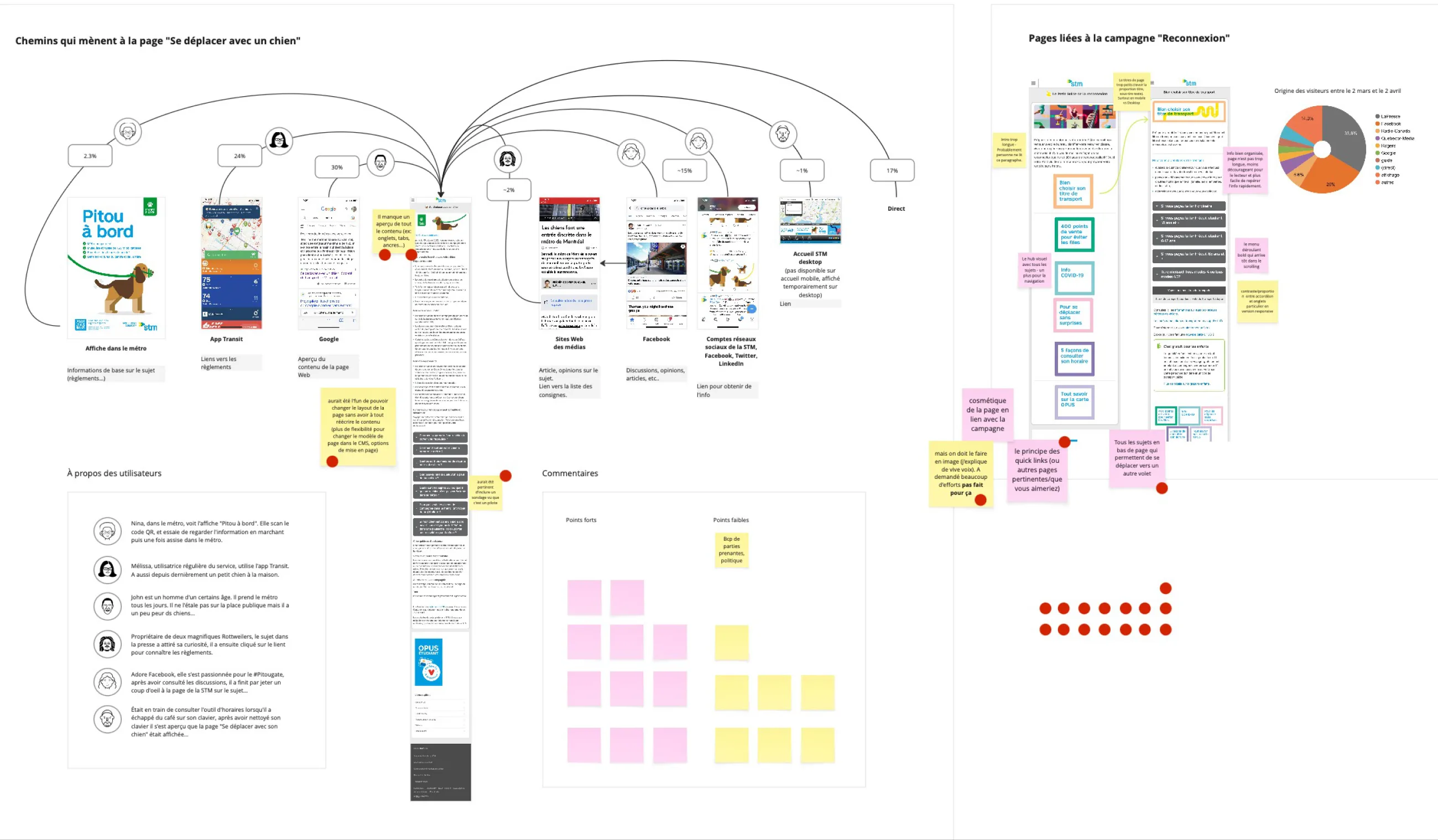 Artifact from the product discovery workshop
