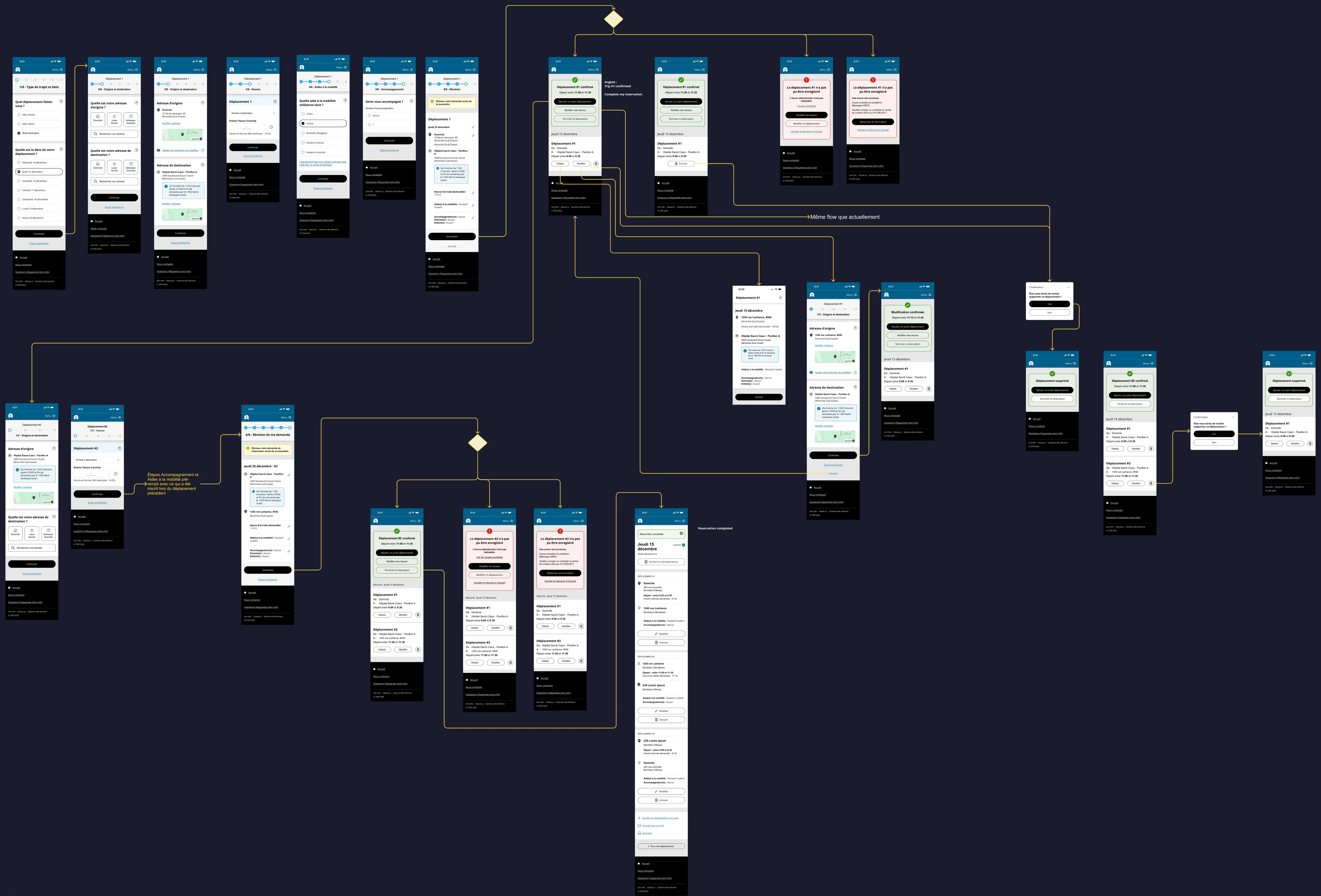 Multi-destination trip booking flow