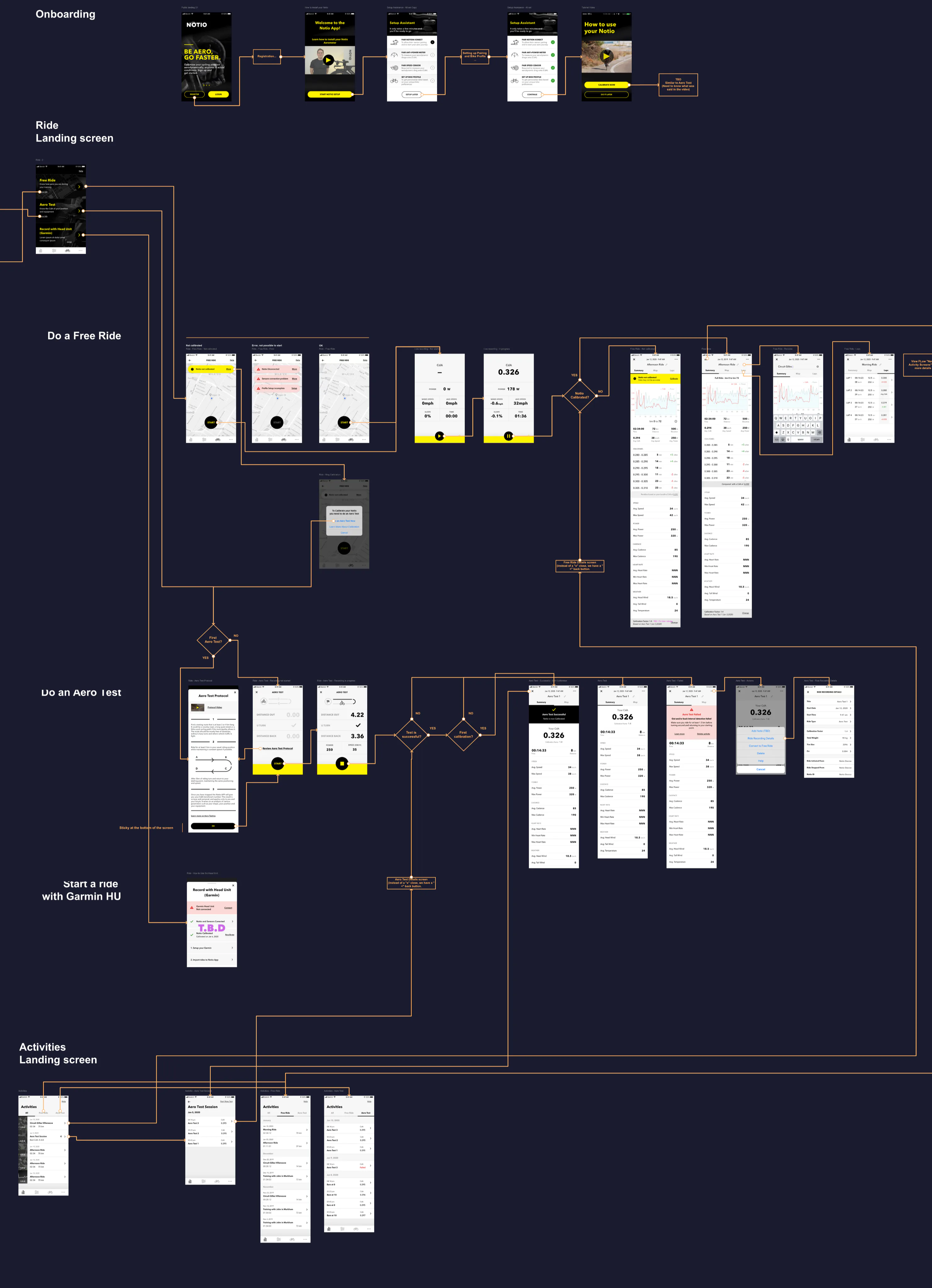 Notio mobile app: user flow