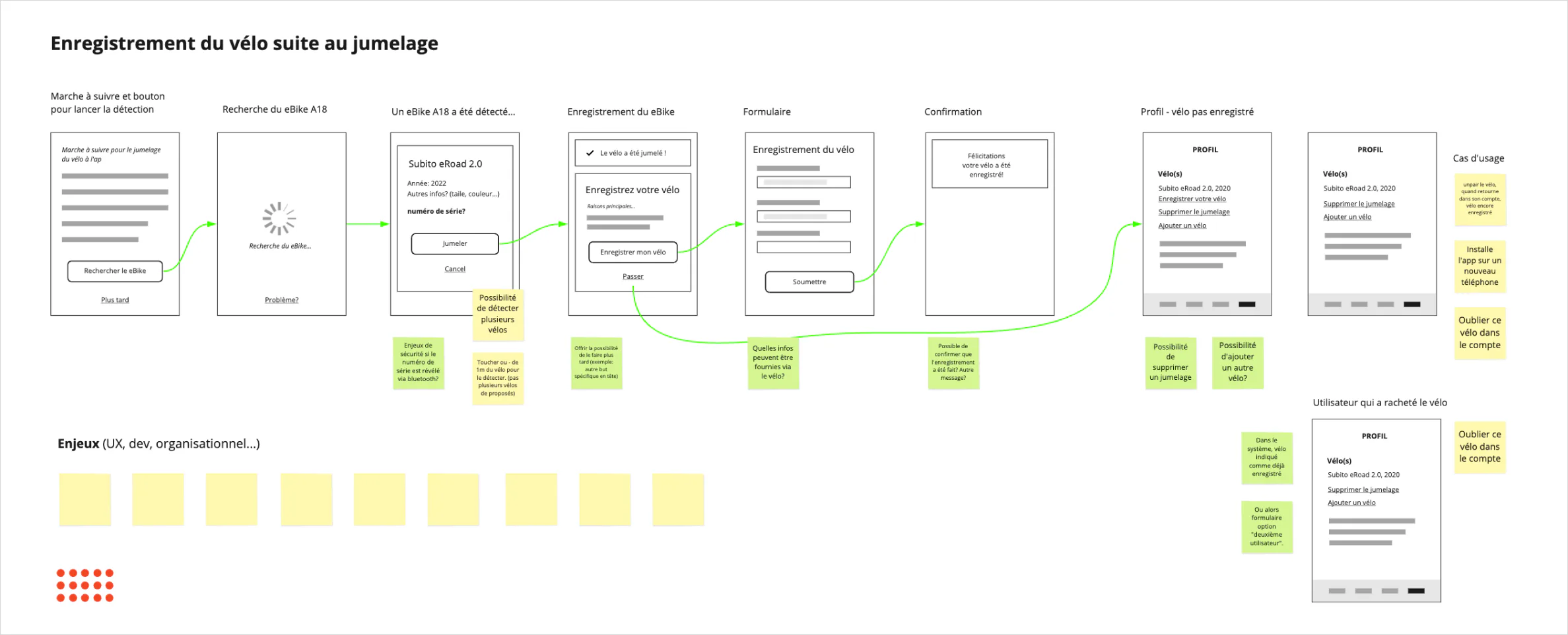 E-bike: high-level user flow (wireflow) for connection and configuration