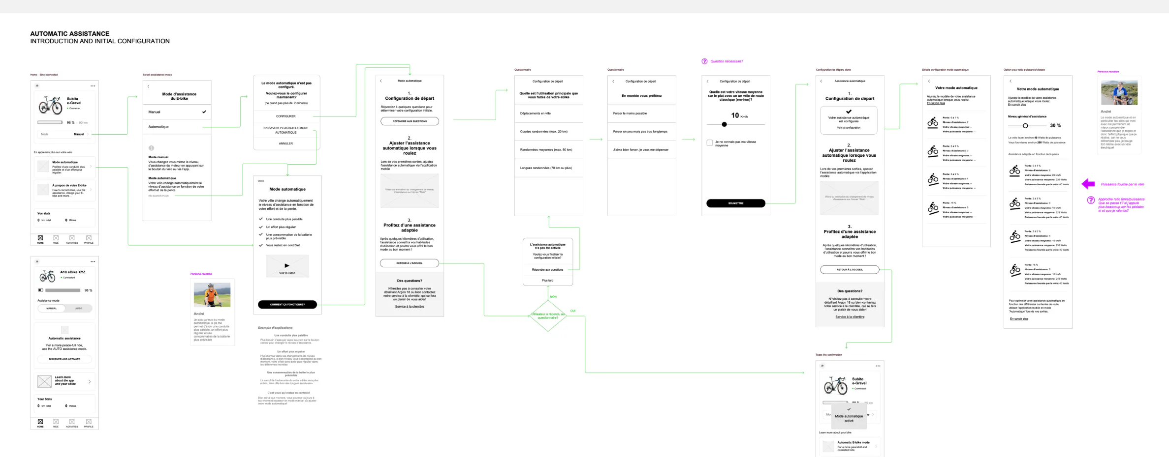 E-bike: detailed wireframes for connection and configuration